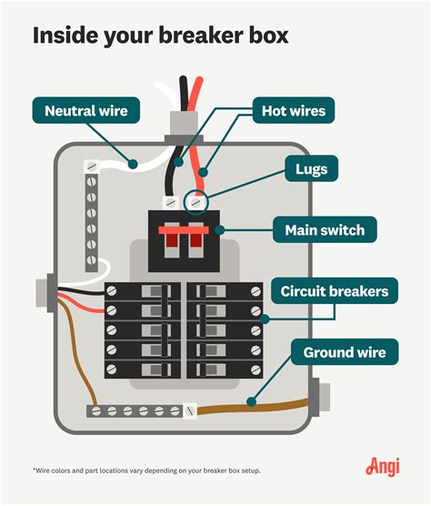 electrical circuit breaker boxes|inside breaker box with breakers.